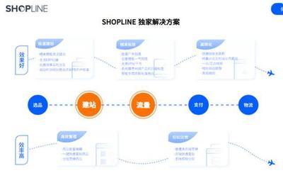 跨境電商不好做,封店潮無力應對?SHOPLINE為你提供新思路