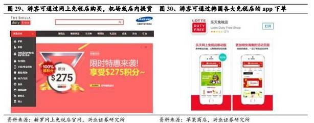 【重磅】全球最大的韓國免稅行業(yè)深度報告 (深度)_財經(jīng)_網(wǎng)