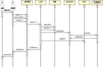 網(wǎng)上購(gòu)物系統(tǒng)建模實(shí)驗(yàn)報(bào)告的簡(jiǎn)單介紹